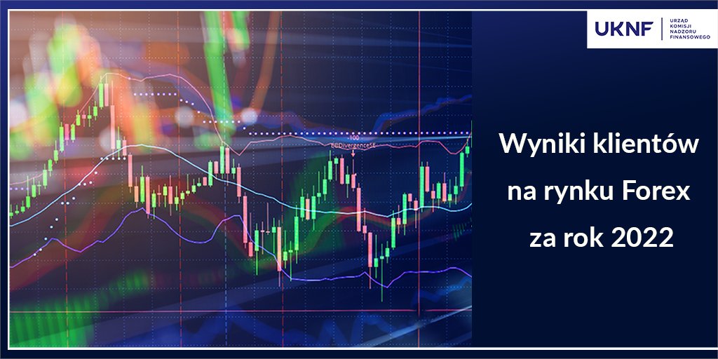 uknf's tweet photo. 🔸 Przedstawiamy wyniki klientów na rynku Forex za 2022 r. oraz cztery poprzednie lata
🔸 Większość aktywnych klientów (79%) traci na transakcjach na tego typu instrumentach
🔸 W 2022 roku wzrósł odsetek klientów którzy ponieśli stratę
🔸 Więcej: https://t.co/ZAlcUtqmAa https://t.co/gXSmAxPqjq