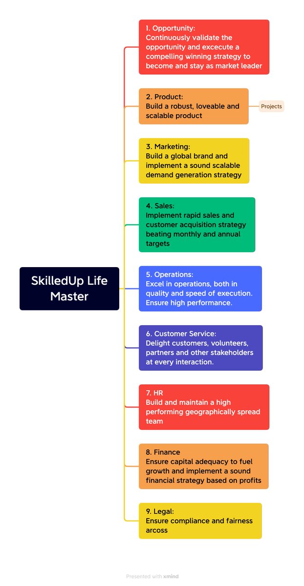 manojranaweera's tweet image. My own framework implemented at @skilleduplife 

The #TechcelerateWay @techcelerate