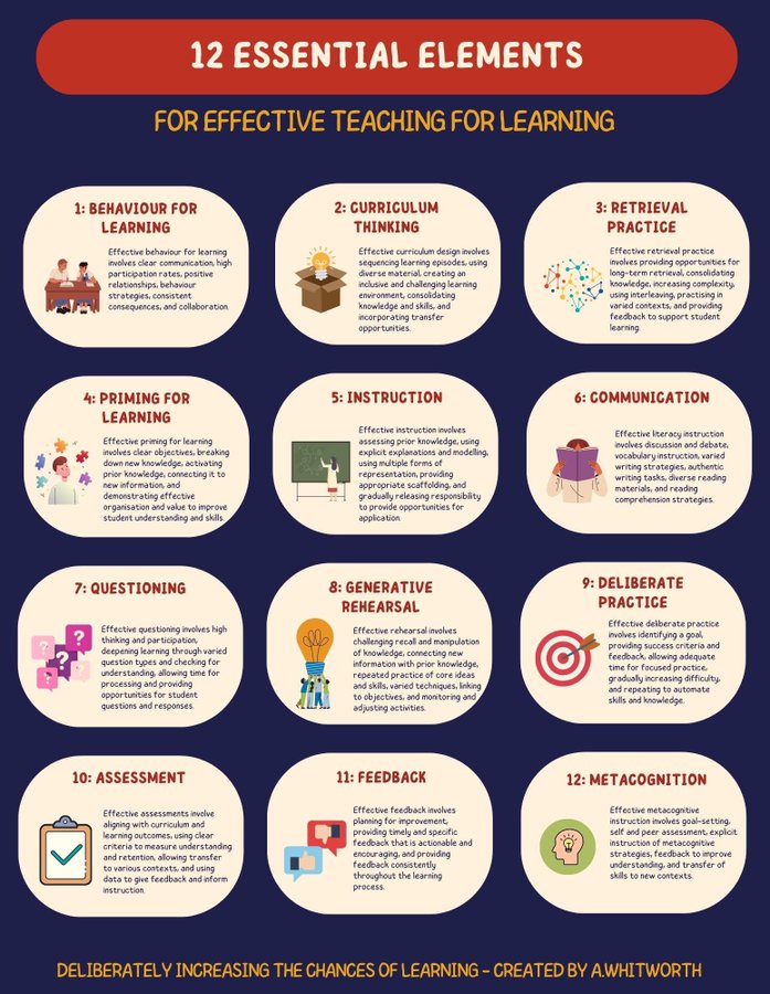 TCEA (@tcea) on Twitter photo 👨🏫👩🏫🧠 12 Essential Elements for Effective #Teaching for #Learning 🧠👩🏫👨🏫
What other essentials would you add?
📸 via <a href="/Whitworthtin4/">Andrew Whitworth NPQH</a> #edchat #teachertwitter 👨🏫👩🏫🧠 12 Essential Elements for Effective #Teaching for #Learning 🧠👩🏫👨🏫
What other essentials would you add?
📸 via <a href="/Whitworthtin4/">Andrew Whitworth NPQH</a> #edchat #teachertwitter
