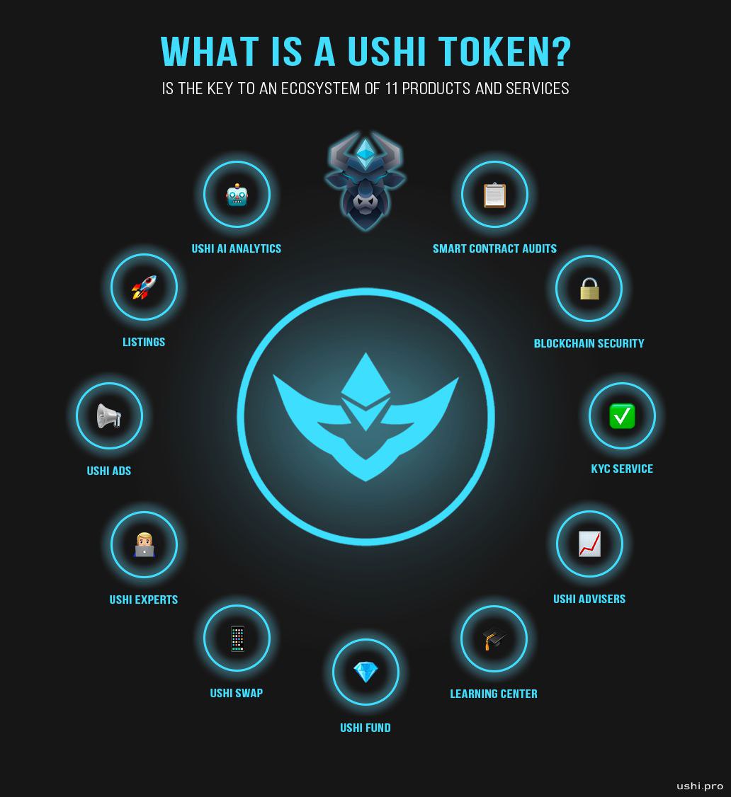 @WhaleChart It's time to buy the dip!#USHI is looking bullish and their product uAnalytics is a must-have for every DeFi hunter.Uncover hidden gems and boost your investment strategy with #uAnalytics - the platform that tracks whale and shark activity in real-time.
ushi.pro