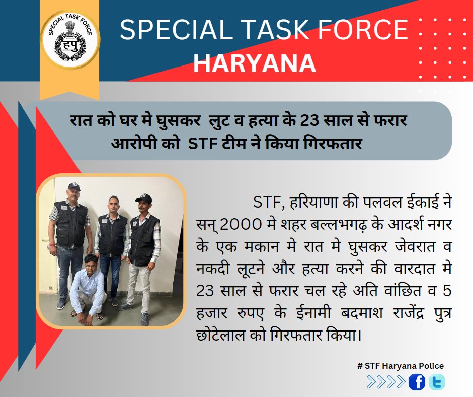 StfHaryana's tweet photo. #STFHARYANA
@cmohry @anilvijminister @police_haryana @DGPHaryana @IpsBalan @AdgpAmbalaRange @IGP_SouthRange @HisarRange https://t.co/adjleIZBgo