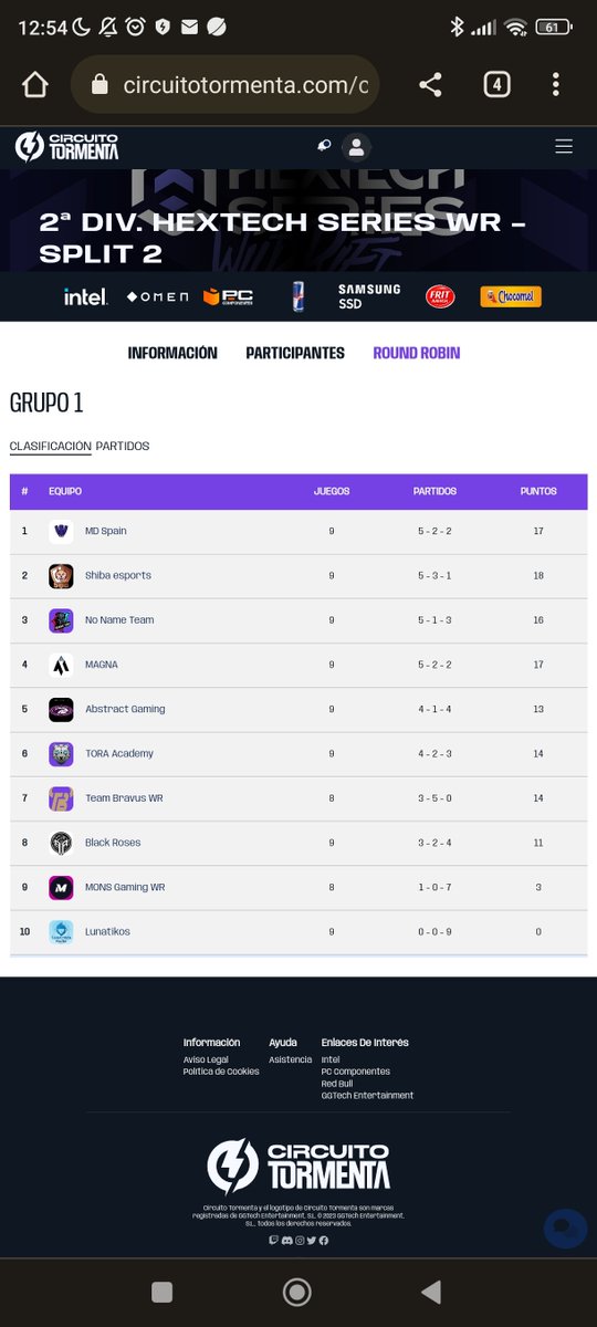 This split has been very intense and given its completion, I come to say that I have a place to represent European or national teams from Spain. If you are looking to compete in the second division, I listen to offers of players, staff and org.
I appreciete RT, thank u all. ❤️🥹