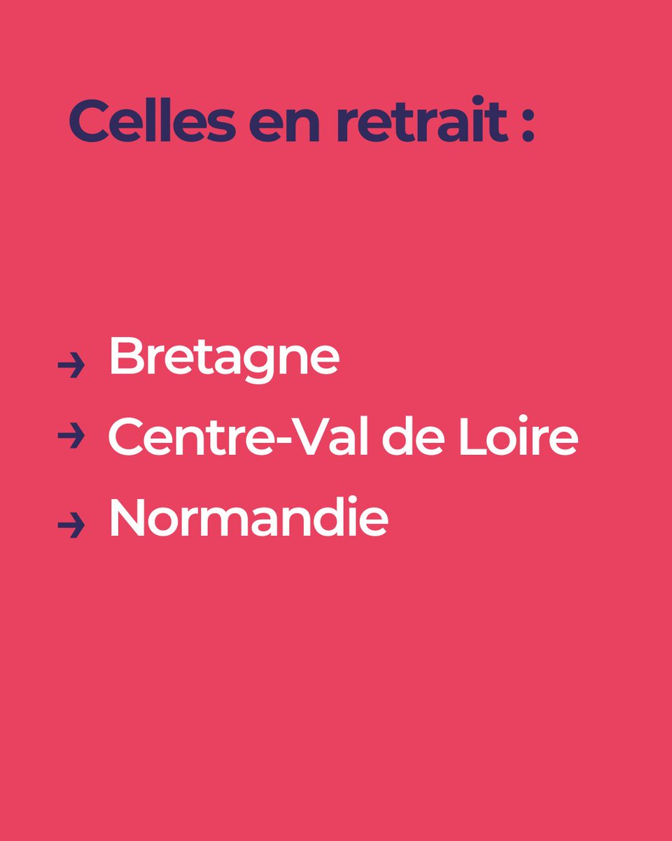 GillesGateau's tweet photo. Si les intentions d'embauches se maintiennent à un très haut niveau, la situation est contrastée selon les régions. Les disparités de recrutements dans les secteurs expliquent ces différences territoriales.

(2/5) https://t.co/qpW3AX23bH