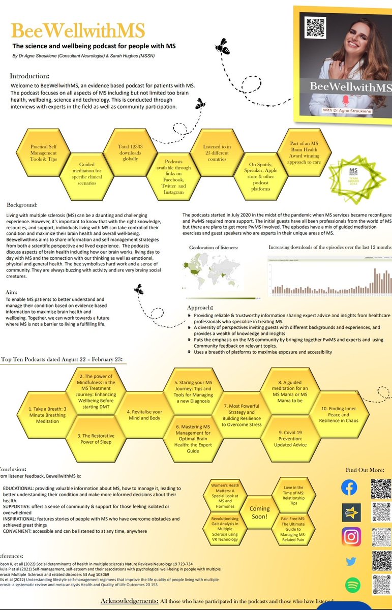AgneStraukiene's tweet image. 🎉🎙️ Thrilled to announce our #BeewellwithMS poster won 🏆 at #MSTconference2023! Grateful for recognition &amp;amp; support. Our program in 25 countries 🌍 &amp;amp; growing! Join our podcast &amp;amp; empower the #MS community to lead healthy lives. Let&apos;s make a difference together! 💚 #MSawareness