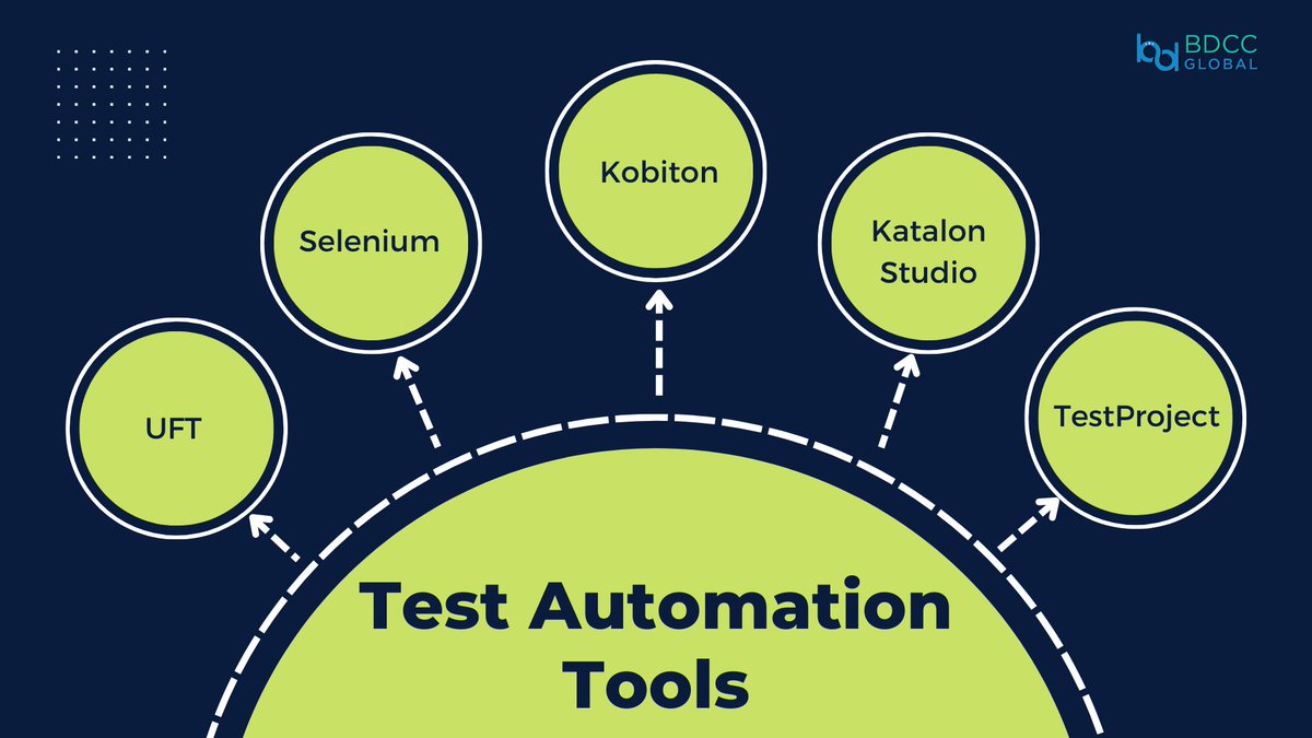 iamukeshb's tweet photo. Test automation tools help in achieving higher speed, efficiency, and reliability.
https://t.co/KKAaYjOhjj
#testautomationtools #testautomation #bdccglobal #UFT #selenium #kobiton #testproject #automation #devOpsconsultants #devopsfirms https://t.co/EMATssJrBK