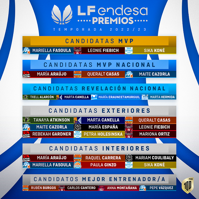 🗳️ Oye, #MareaRoja, tenemos a Leo como candidata al MVP de la temporada y al mejor quinteto. @marionaortiz8 también es candidata para entrar en el mejor quinteto, y <a href="/carloscantero_9/">carlos cantero</a> está nominado a mejor entrenador

¿Votamos todos, o que? 😉

ℹ️ endesabasketlover.com/premioslfendes…
