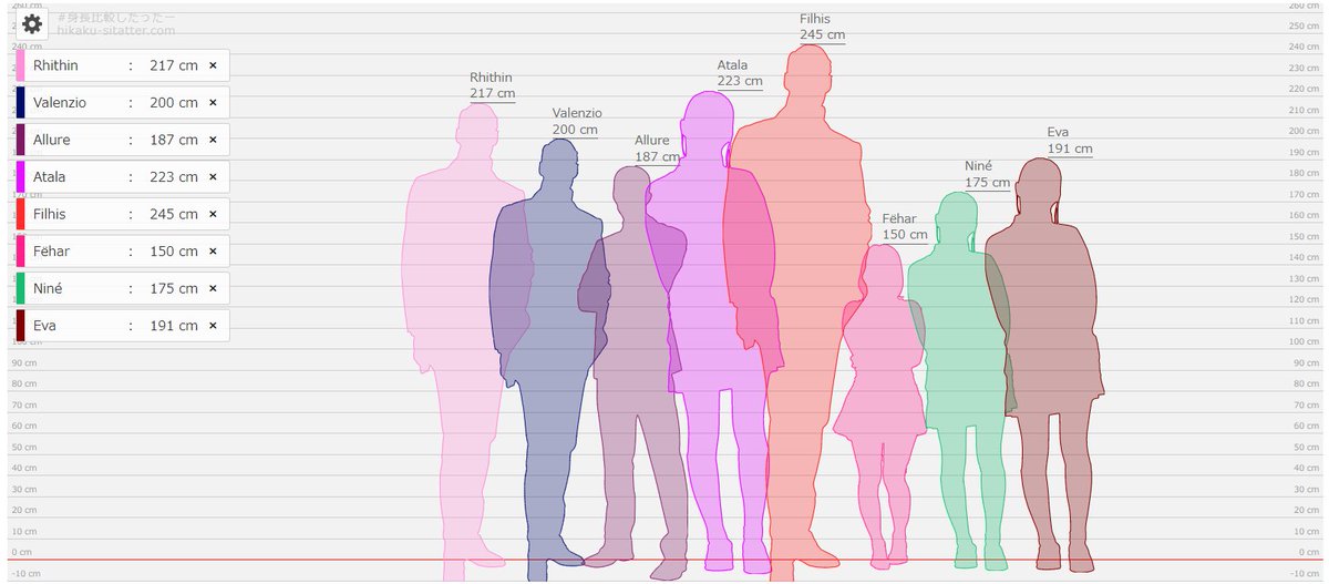 forget my height, here's the heightchart of the whole bun party