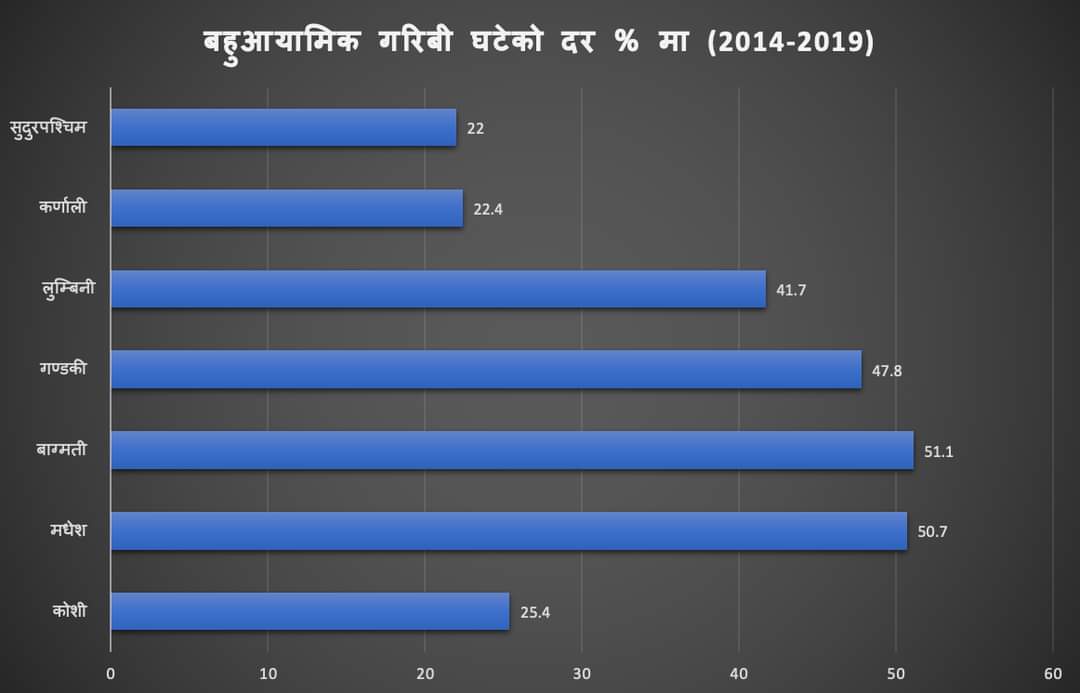 UNDP in Nepal tweet media