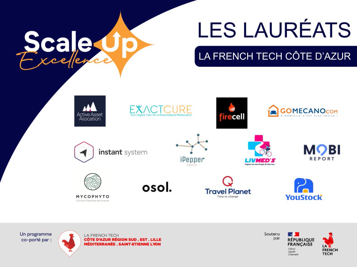 FrenchTechCdA's tweet photo. ✨ 12 startups de la French Tech Côte d’Azur lauréates parmi les 50 du Scale-up Excellence ✨
En tant que Capitale French Tech, la French Tech Côte d’Azur est fière d'aider ses entreprises innovantes en #hypercroissance à réaliser leur plein potentiel. 👏 https://t.co/yG6q7Jgfuz