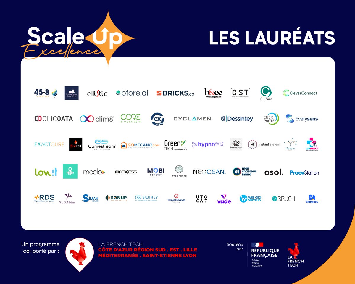 <a href="/FrenchTechCdA/">French Tech Côte d'Azur Région Sud</a> , <a href="/FrenchTech_Est/">La French Tech Est</a>, <a href="/FrenchTechLille/">La French Tech Lille</a> , <a href="/FrenchTechOneLS/">French Tech Saint-Etienne Lyon</a> &amp; <a href="/FrenchTechMed/">La French Tech Méditerranée</a> sont fières d'annoncer les 50 lauréats du programme Scale Up Excellence, notre programme d'accompagnement à l'#hypercroissance soutenu par <a href="/LaFrenchTech/">La French Tech</a> dans le cadre d'un Community Fund🌟