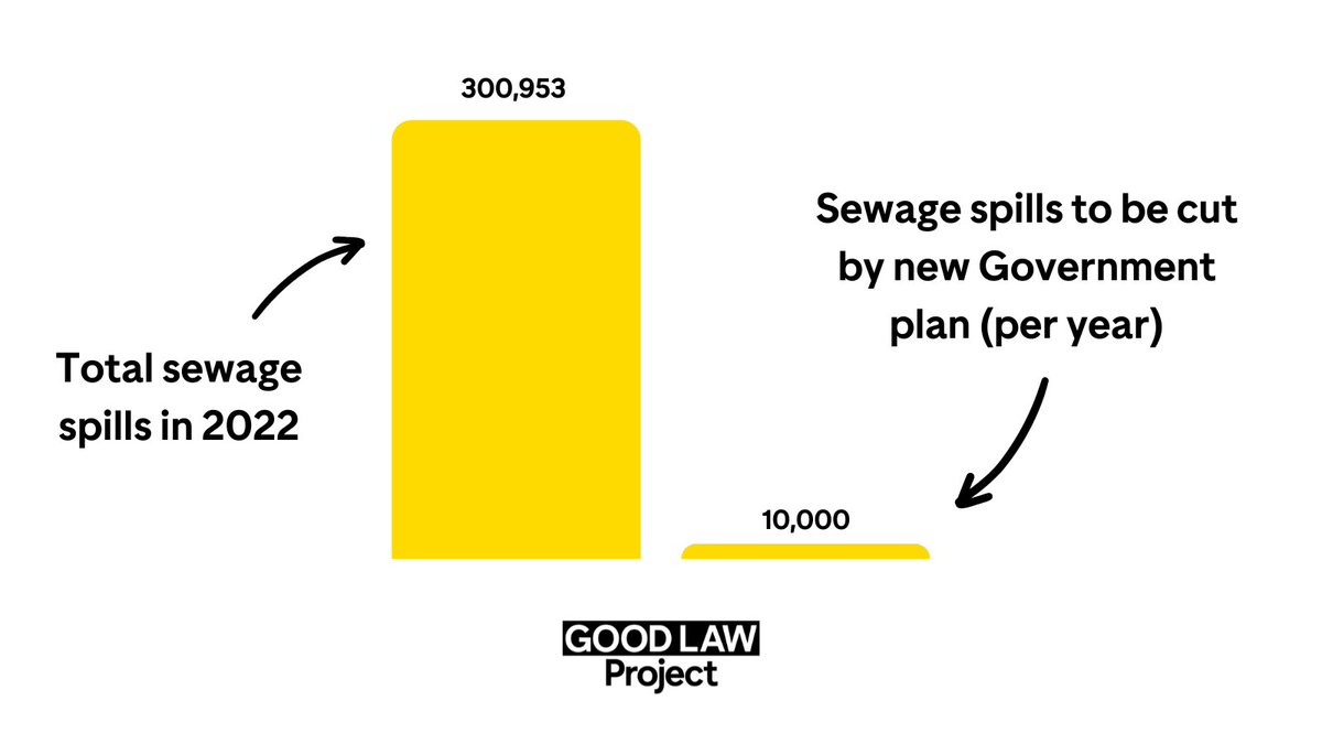 Government's new plan will barely make a dent in the amount of raw sewage being released into our waters...