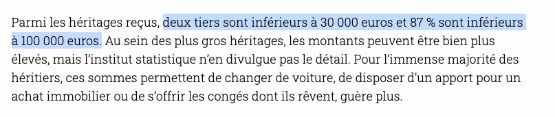 Nain_Portekoi's tweet image. En France 87% des héritages sont exonérés de frais de succession.
Donc le projet LREM de baisser les droits de succession c'est faire un cadeau au 13% des Français les plus riches.
De 3 milliards d'euros.
Simple.
Basique.