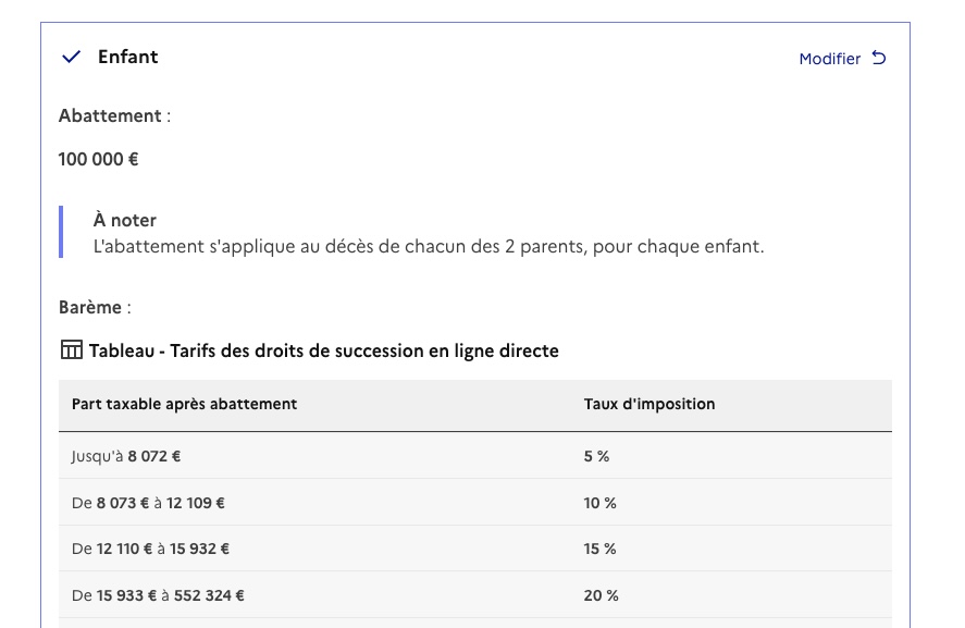 Nain_Portekoi's tweet image. En France 87% des héritages sont exonérés de frais de succession.
Donc le projet LREM de baisser les droits de succession c'est faire un cadeau au 13% des Français les plus riches.
De 3 milliards d'euros.
Simple.
Basique.