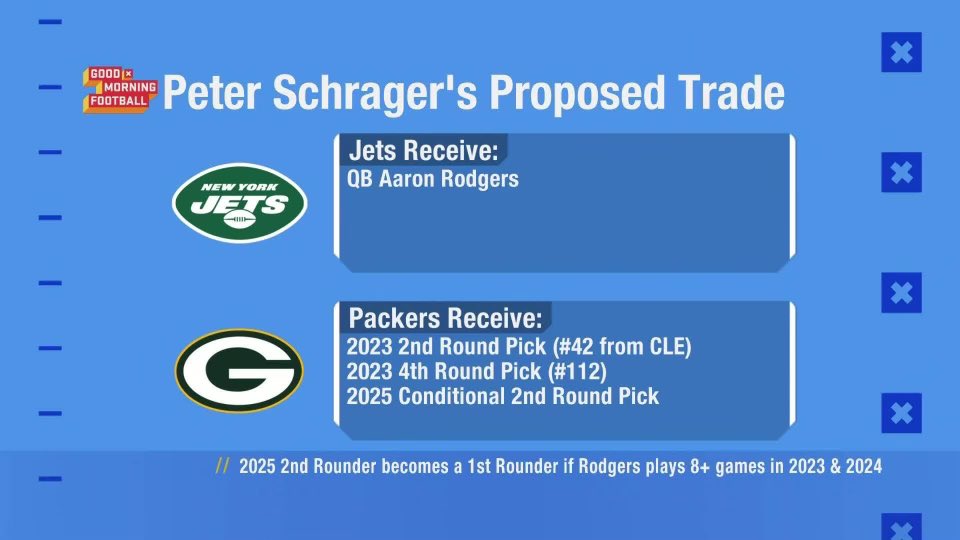 Green Bay Packers Schedule 2025 2025 Season Merla Stephie