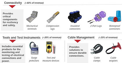 DrivesnControls's tweet image. nVent buys US electricals supplier ECM Industries, for $1.1bn   @nVent  @EcmIndustries  #enclosures  #electricalengineering  #testinstruments  #cablemanagement  #tools  drivesncontrols.news/gl5xhw