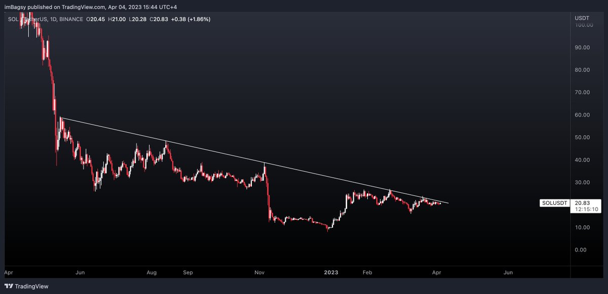 Bagsy's tweet photo. $SOL

It's getting awfully tight in here. https://t.co/coKxBK5drx