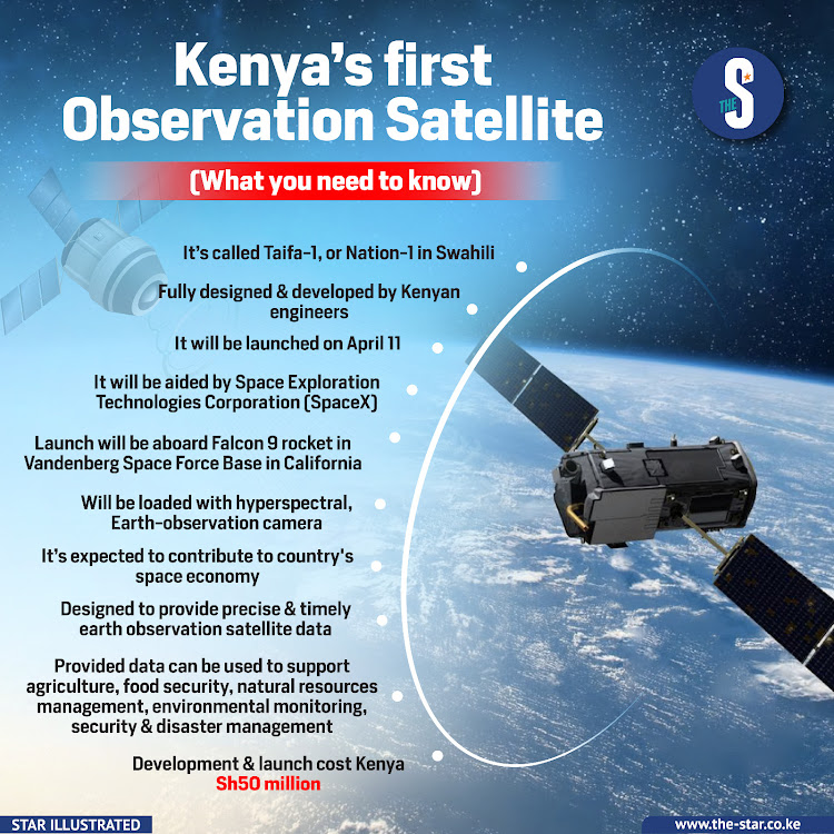 केन्या ने अपना पहला ऑपरेशनल अर्थ ऑब्जर्वेशन सैटेलाइट "Taifa-1" किया लॉन्च |_60.1