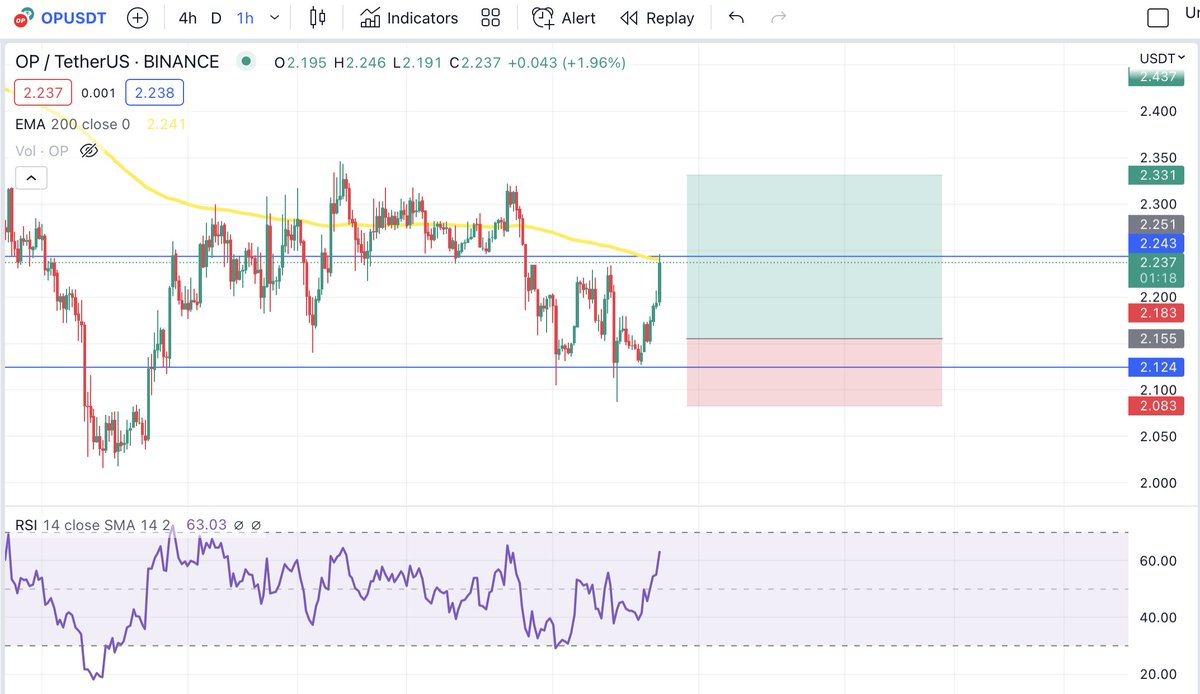 10X_Tradingg tweet picture
