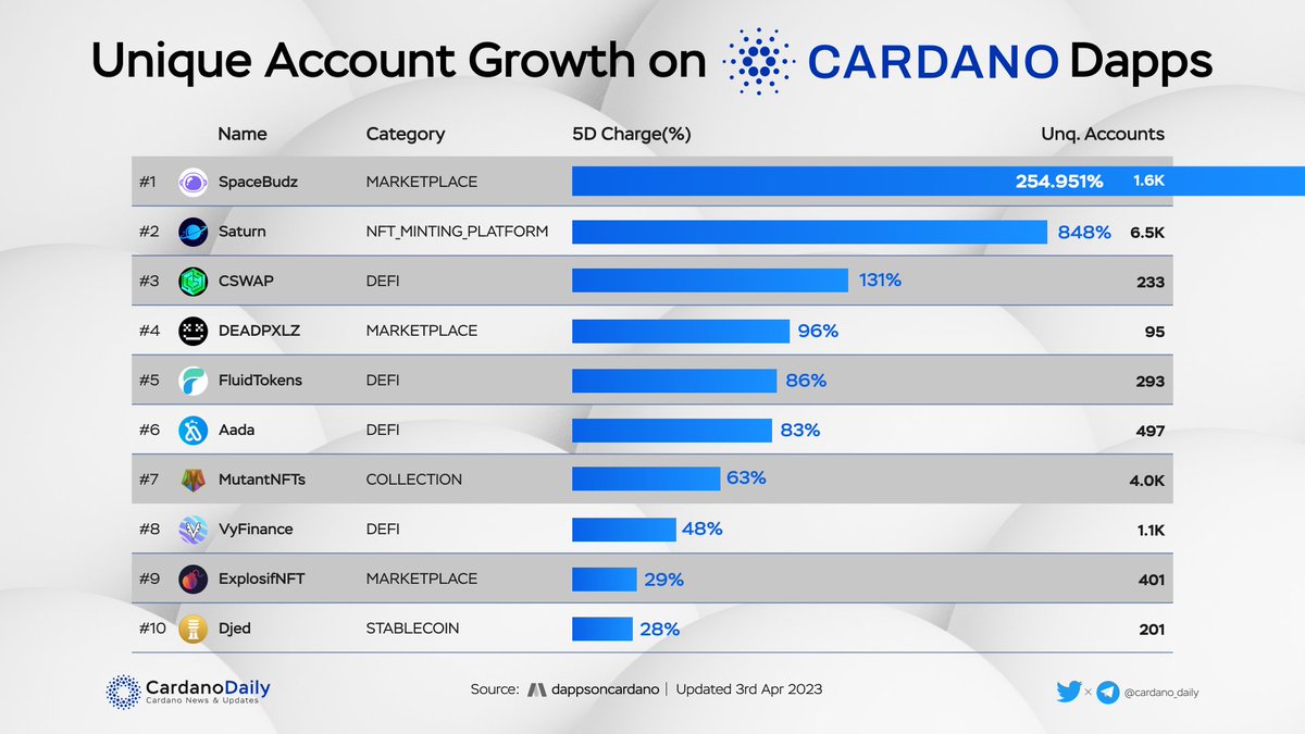 Cardano 5PC tweet media