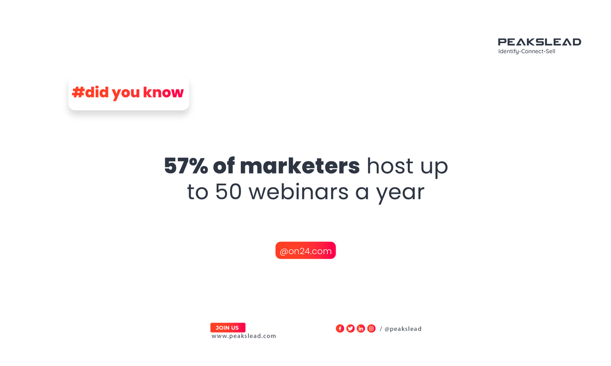 peakslead's tweet photo. 57% of marketers host up to 50 webinars a year

Check the ultimate webinar statistics: https://t.co/iURMWvW89R

#B2B #LeadGen #webinar #Marketing #Statistics #DidYouKnow https://t.co/oLp9fTc4NP