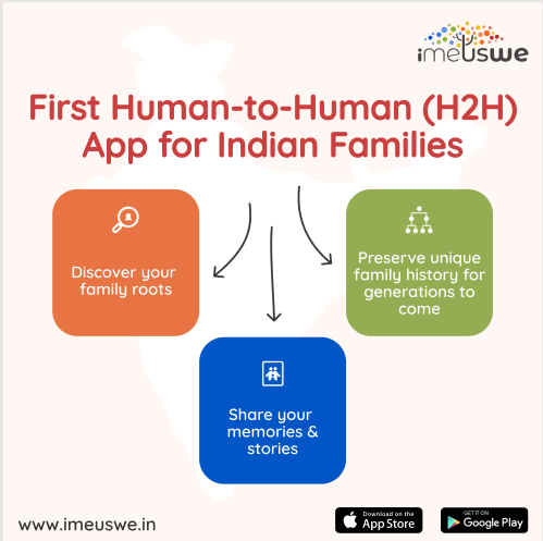 iMeUsWe_in's tweet photo. ππ«ππππ your own #FamilyTree and story to stay connected with your Family on @iMeUsWe_in
ππ¨π°π§π₯π¨ππ ππ¨π° : https://t.co/Pmd3XAK09q
#CreateFamilyTree #LifeStory #ShareLifeStory #FamilySpace #BuildYourFamilyTree #BuildMyFamilyTree #FamilyTreeMaker #iMeUsWe https://t.co/myESDS0JIK