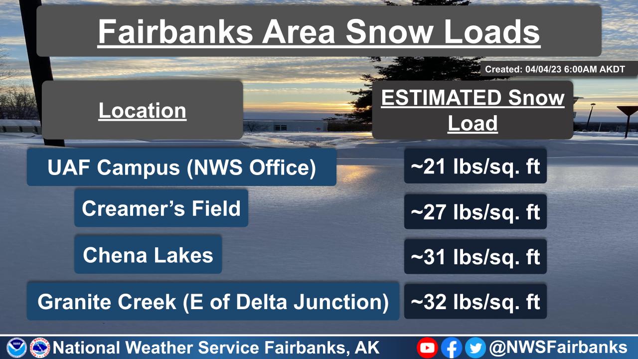 NWS Fairbanks on Twitter "Here's the latest on our snow load around