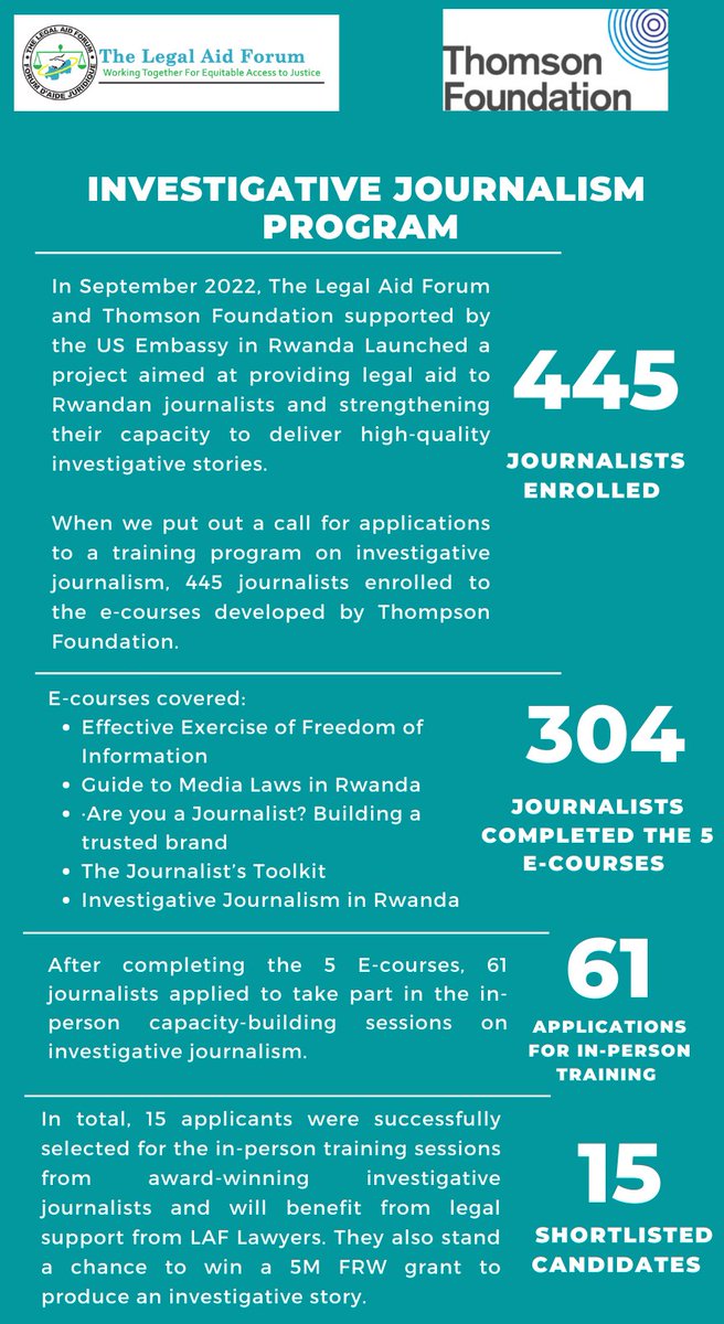 Legal Aid Forum Rwanda on Twitter: "The 15 journalists were selected