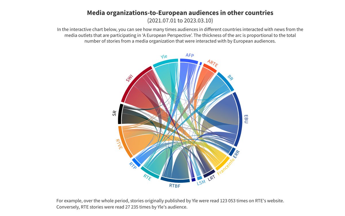 Konrad Weber tweet media