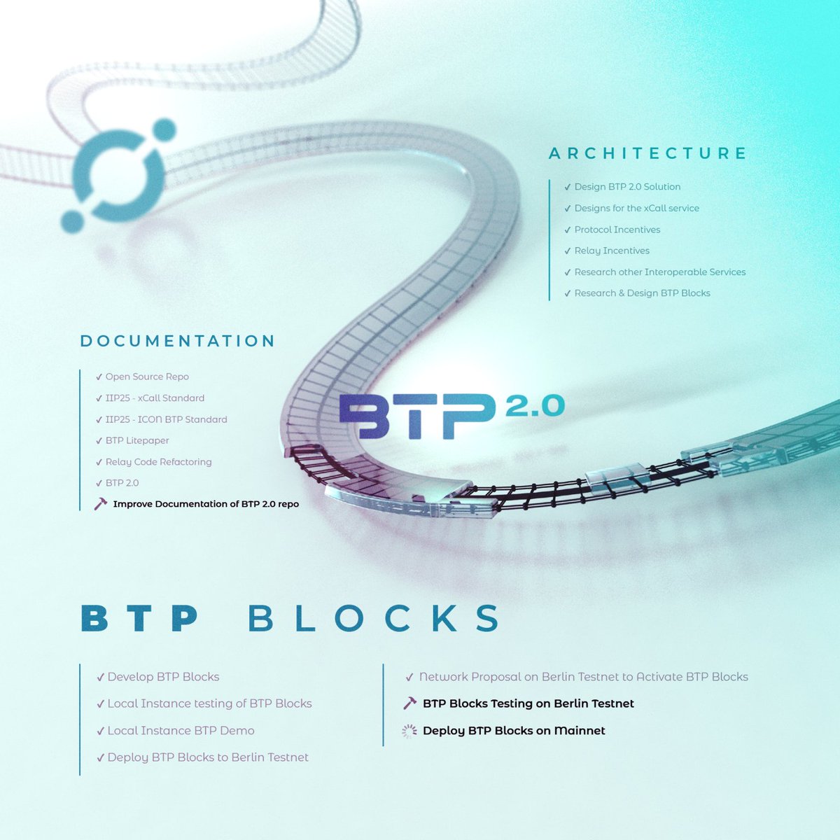 ICON Foundation tweet media