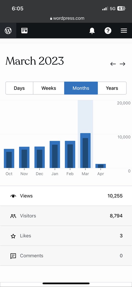 10K views for <a href="/EfficientUser/">Efficient User</a> blog in last month 🥳