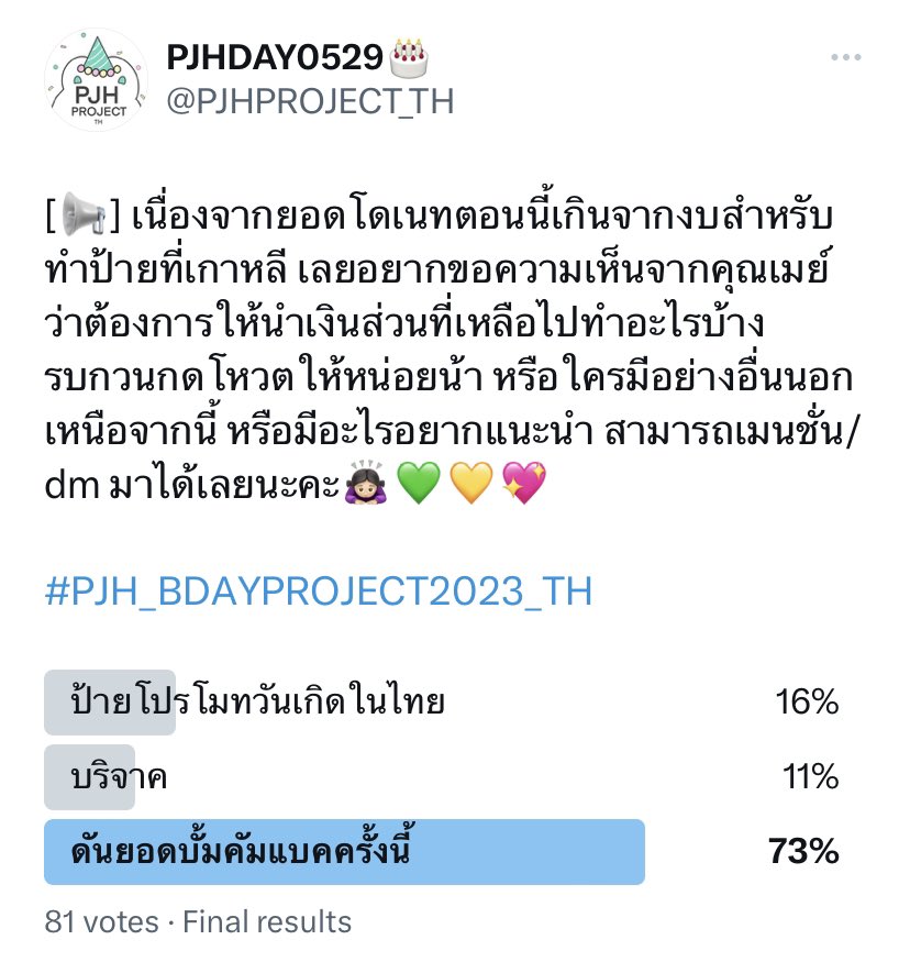 PJHPROJECT_TH's tweet photo. [📢] จากผลโหวต เราจะนำเงินส่วนที่เหลือไปช่วยดันยอดบั้มวีคแรกให้กับจีฮุนนะคะ ถ้าเรียบร้อยแล้ว จะมาอัปเดตให้อีกครั้งค่ะ🙇🏻‍♀️❤️

#PJH_BDAYPROJECT2023_TH https://t.co/MIS5xp8or4