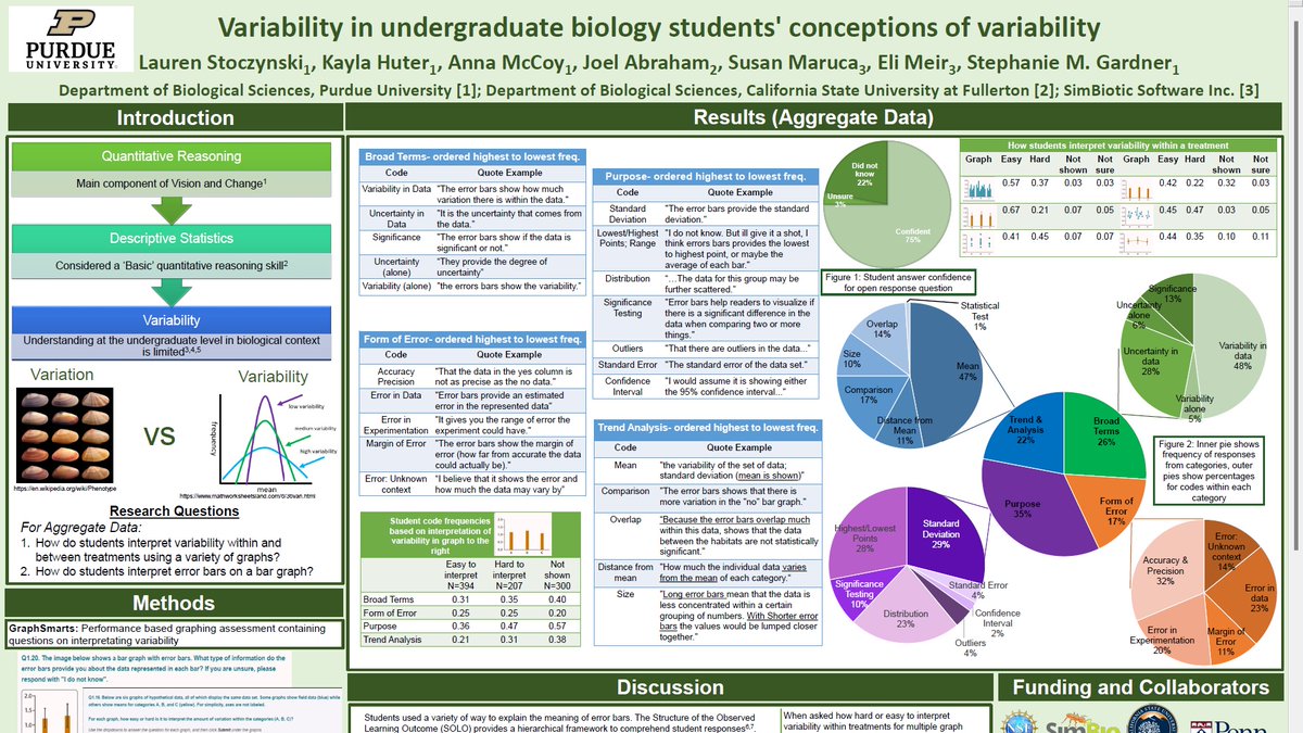 Eco_Stosh's tweet photo. Presented at my first #XDBER conference yesterday! Organizers did a great job setting up this virtual conference, best virtual poster session I have attended! #SoTL #QuantitativeReasoning https://t.co/ajc067rlES