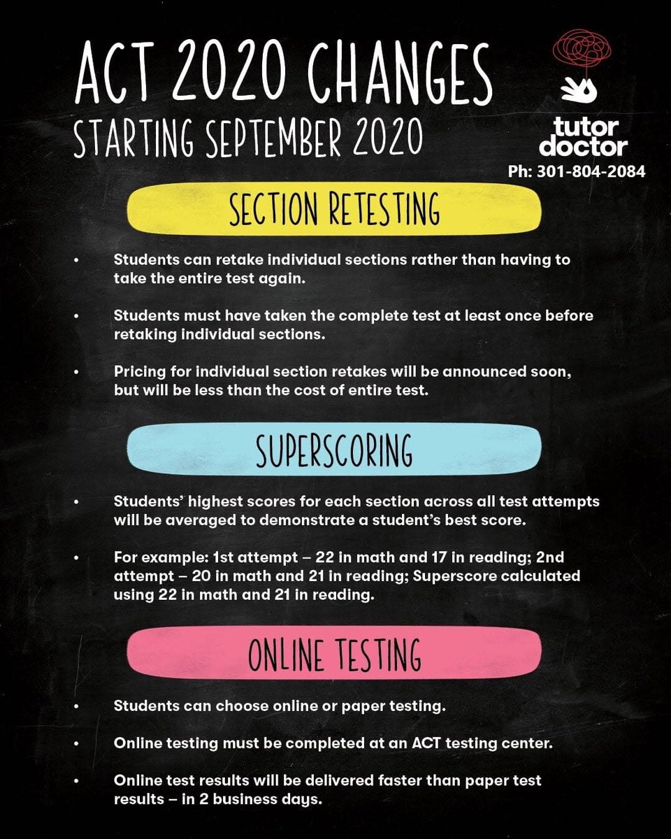 As of September 2020, there are few major changes in ACT. Tutor Doctor of Clarksburg and Frederick can help you to get acquainted with new ACT format.

Contact Tutor Doctor @ 301-804-2084
tutordoctor.com/clarksburg-fre…
