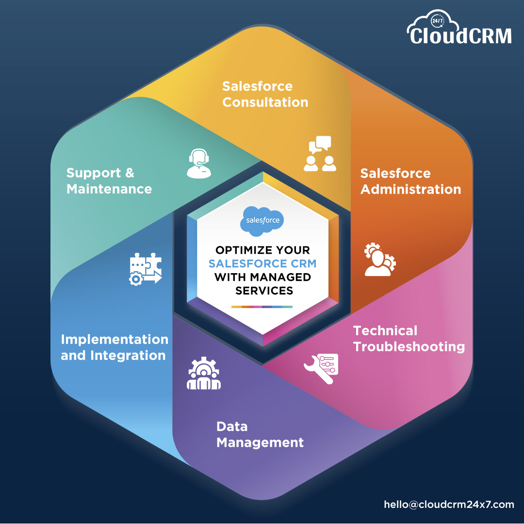Crm24x7's tweet image. Consult with our Salesforce Managed Services Experts @ hello@cloudcrm24x7.com
.
#salesforce #salesforcecrm #salesforcemanagedservices #salesforcecustomization #salesforcecustomapplication #salesforceconsultation #salesforceadministration #salesforcesupport #salesforcemaintenance