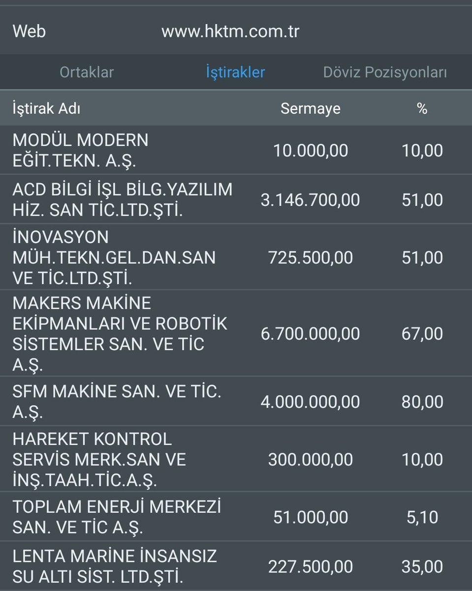 kayaburhan's tweet photo. #hktm
🫥 #opeva ( Elektrikli araç otonomisinin en iyilenmesi) projesinin ulusal koordinasyon toplantısı gerçekleştirilmiş.
@hktm1998
@acdbilgiislem
@inovasyonmuh
🫥🫥🫥🫥🫥🫥 https://t.co/1rBalMtuX4