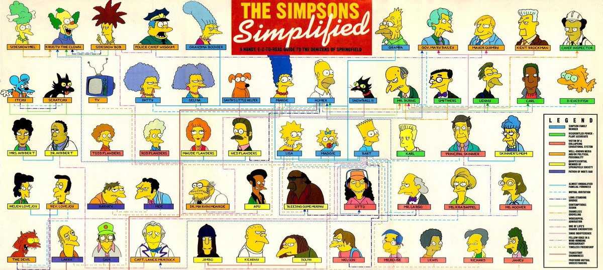 On This Day in Simpsons History 🇺🇦 on Twitter: 