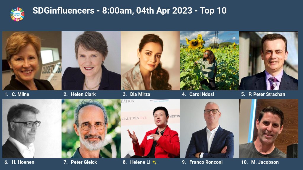 This week's TOP10 #SDGinfluencers: @christinemilne, @helenclarknz, <a href="/deespeak/">Dia Mirza</a>, @carolndosi, @profstrachan, @heinzvhoenen, @petergleick, <a href="/helene_wpli/">Helene Li ✨🍀💜</a>, @frronconi &amp; <a href="/mzjacobson/">Mark Z. Jacobson</a>. ENGAGE with them for the #SDGs. 

📌Full list: connectaid.com/en/summits/sdg…