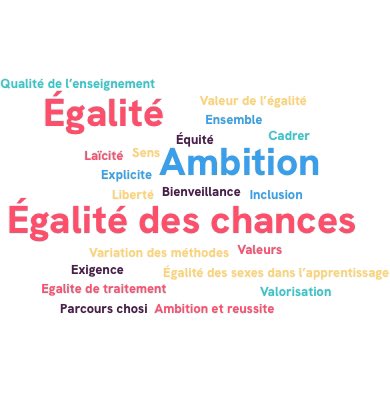 YannPoirson's tweet photo. [projet académique] suite de la journée dans les #reseaux avec des ateliers de discussions #participatives. 
J’ai la chance de participer à ce temps à Montbéliard avec le réseau de l’aire urbaine centre : les valeurs souhaitant être portées par le réseau s’affichent 👍 https://t.co/e4edrm57Y3