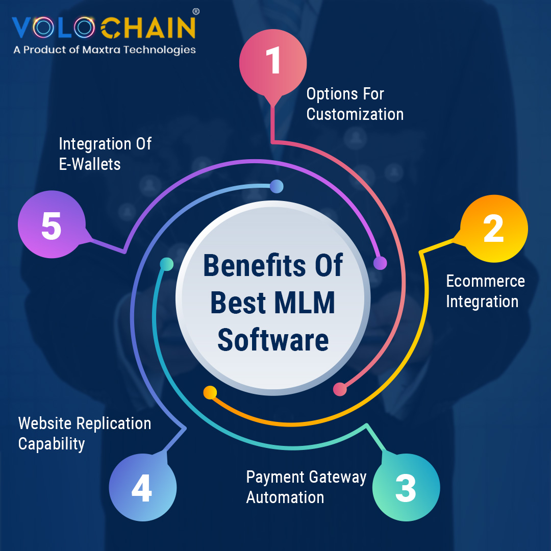 volochain's tweet image. MLM software most importantly helps you manage distributors and customers and process commission payouts fastly and accurately. 
Visit us: volochainmlmsoftware.com
#MLMSoftware #bestMLMSoftware #MLMsoftwaresolutions #volochain
