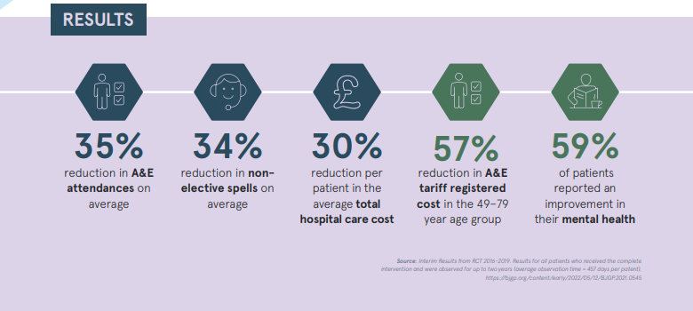 HN’s solutions demonstrate they can save lives, resources and reduce health inequalities. Hear @paddyhannigan talk about the impact of our work on patients and the health system: hubs.ly/Q01K6Qt50 #predictivehealthcare #AI #digitalhealth #patientempowerment