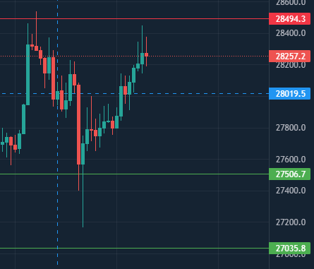 ElGafasTrading's tweet photo. #Bitcoin #BTC #GafasTrading directo al Target de nuevo el LONG, veo las posibles #Webis 🚀💸 https://t.co/TL88ZsIou2