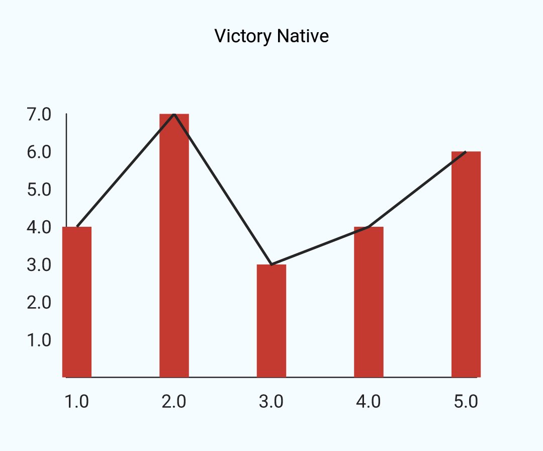 nglisova's tweet image. Since #d3js is not officially supported in React Native, which libs do you use to deal with charts (web, iOS and Android are required) and why? I’m trying now #victorynative #ReactNative