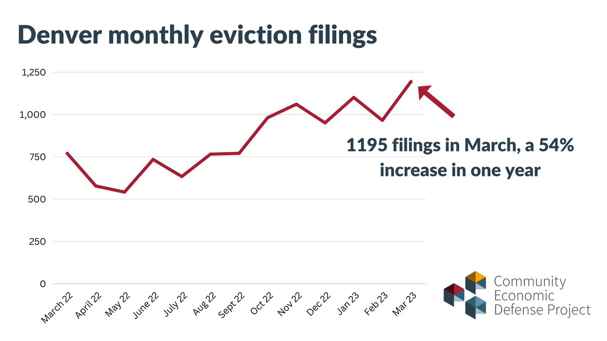 Community Economic Defense Project tweet media