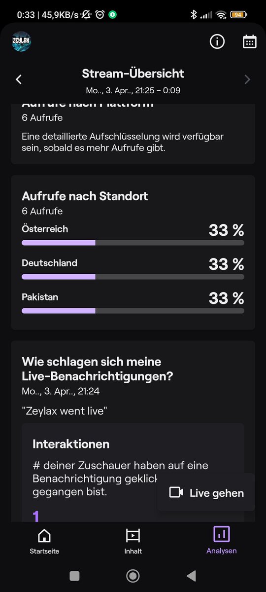 Zeylax04's tweet photo. Hab mir meine #twitch #stream Zusammenfassung angeschaut. Da ist mir auf gefallen da mir einfach Leute aus Pakistan zuschauen 😂

#Pakistani #TwitchStreamers #deutsch #English https://t.co/p5jB0Pfmv6