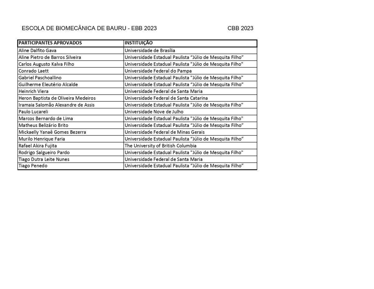 🚨ATENÇÃO🚨
Lista dos APROVADOS na Escola de Biomecânica de Bauru (EBB).

Qualquer dúvida, estamos a disposição via direct 😉