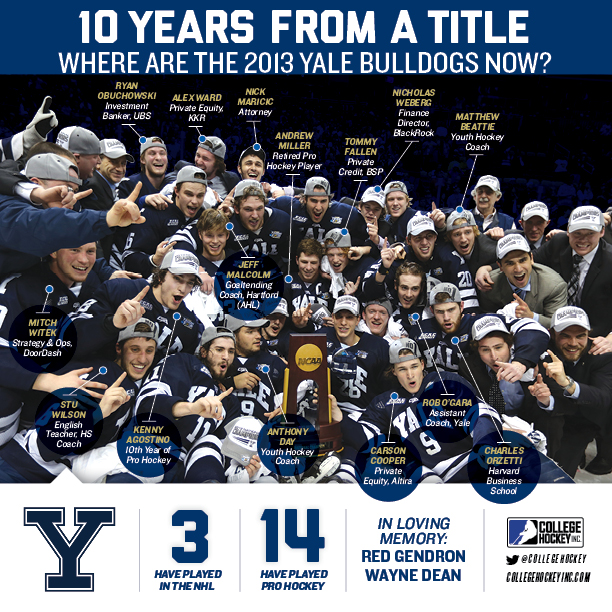 Champions on the ice. Champions off the ice.

Ten years ago, Yale captured the men's <a href="/NCAAIceHockey/">NCAA Ice Hockey</a> championship. Here's what some of those Bulldogs have been up to since. 🎓🏒

<a href="/YaleMHockey/">Yale Men's Hockey</a> | #ThisIsYale
