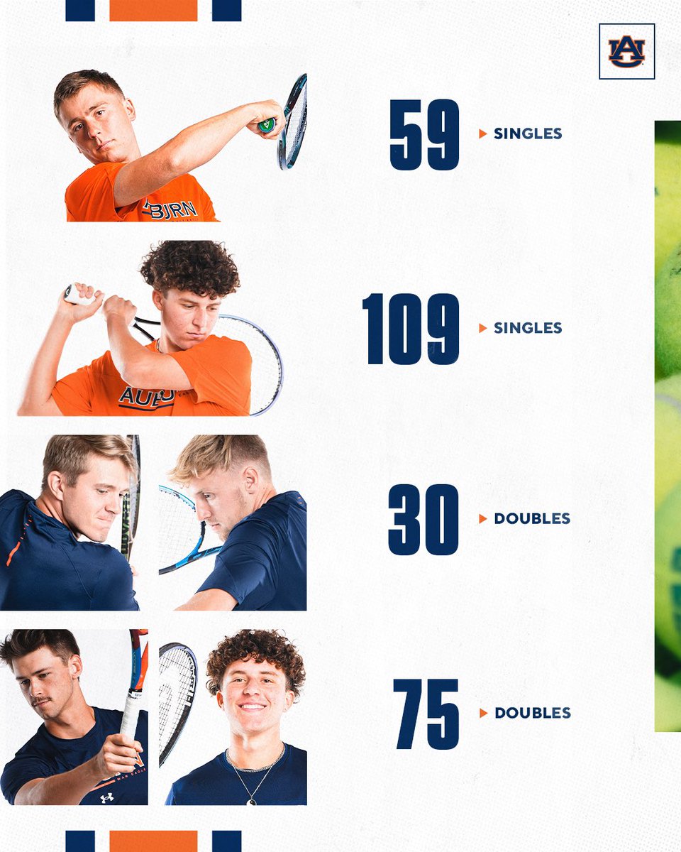 Auburn Men's Tennis tweet media