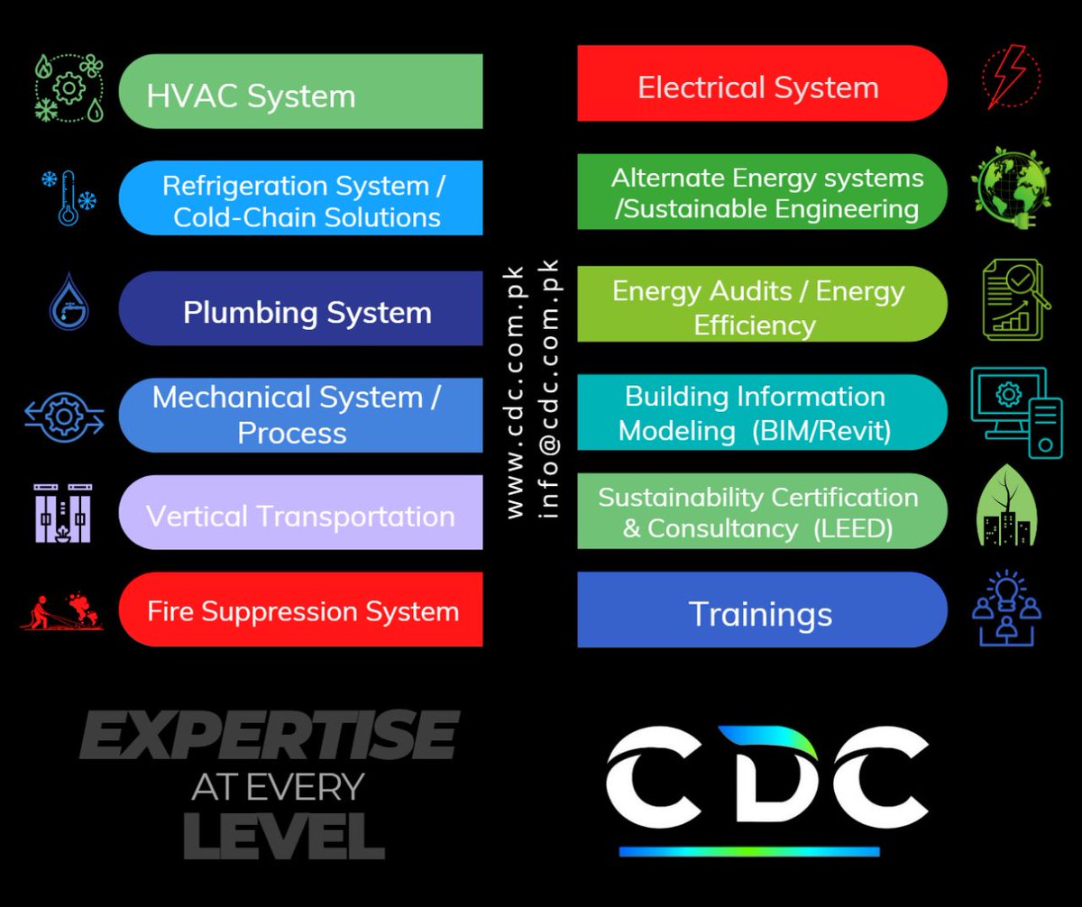 cdc_grp's tweet photo. https://t.co/XpBifIxjVG
