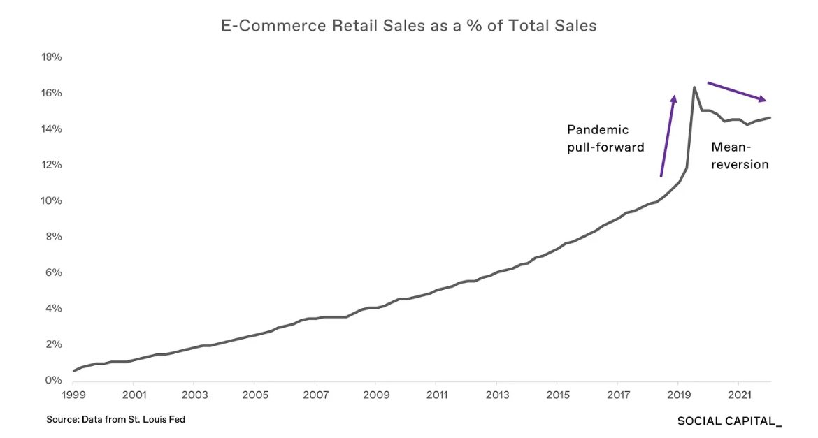 Science Is Strategic on Twitter as of total sales ⬆️ ️