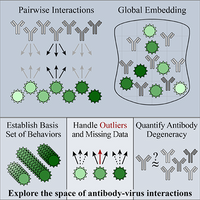 PhysRevX's tweet photo. A new tool transforms pairwise interactions within a dataset into a cohesive global picture that predicts how the system can behave.
Read https://t.co/ADmNJX8mFF
#PRXjustpublished #PRXbio #PRXcomplex #openaccess https://t.co/5aQNTbH8Vr